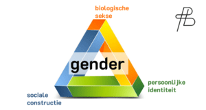 genderdriehoek